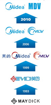 История климатического бренда MDV